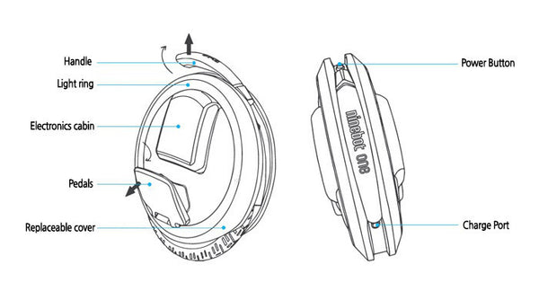 Ninebot One P Electric Self-Balancing Wheel (US Edition)